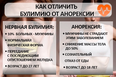 Лечение булимии в Губдене