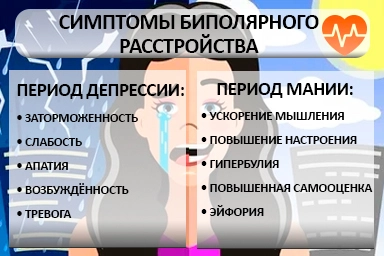 Лечение биполярного расстройства в Губдене