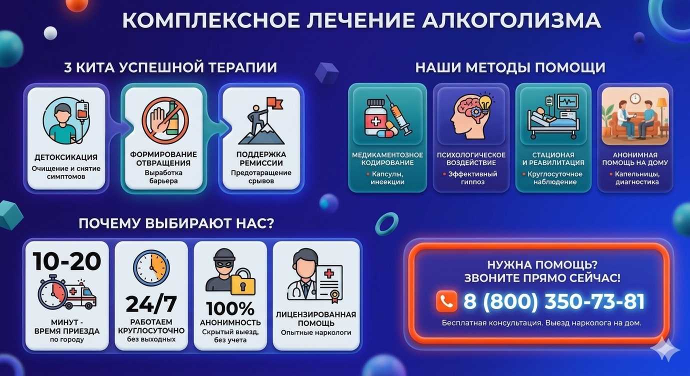 Инфографика о методах лечения алкоголизма в Губдене: детоксикация, кодирование и анонимная помощь на дому от клиники Похмельная служба.